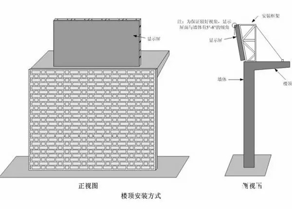 hello 10種<a href=http://www.gxjcpy.com target=_blank class=infotextkey>led顯示屏</a>安裝圖解及<a href=http://www.gxjcpy.com target=_blank class=infotextkey>led顯示屏</a>安裝方法   安裝 forum