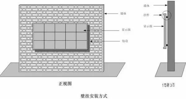 hello 10種<a href=http://www.gxjcpy.com target=_blank class=infotextkey>led顯示屏</a>安裝圖解及<a href=http://www.gxjcpy.com target=_blank class=infotextkey>led顯示屏</a>安裝方法   安裝 forum