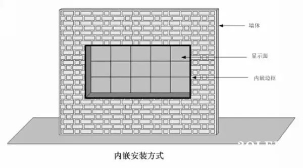 hello 10種<a href=http://www.gxjcpy.com target=_blank class=infotextkey>led顯示屏</a>安裝圖解及<a href=http://www.gxjcpy.com target=_blank class=infotextkey>led顯示屏</a>安裝方法   安裝 forum