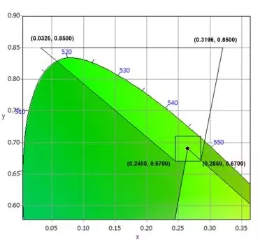 適用于DCI電影院<a href=http://www.gxjcpy.com target=_blank class=infotextkey>led顯示屏</a>的LED規(guī)格要求 6.webp.jpg