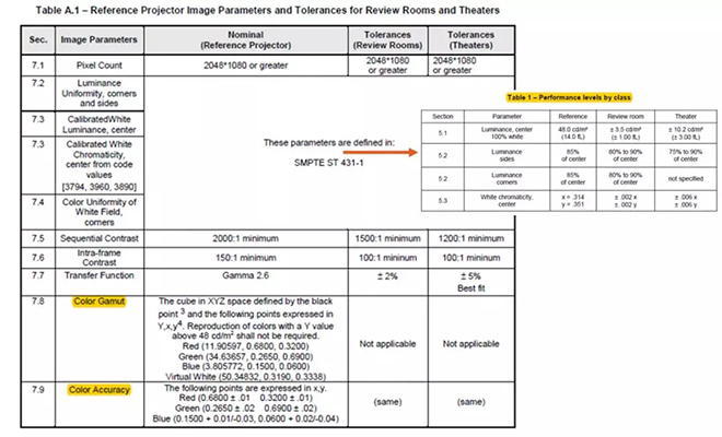 適用于DCI電影院<a href=http://www.gxjcpy.com target=_blank class=infotextkey>led顯示屏</a>的LED規(guī)格要求 1.webp.jpg