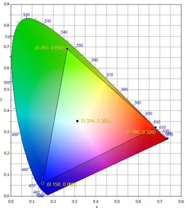 適用于DCI電影院<a href=http://www.gxjcpy.com target=_blank class=infotextkey>led顯示屏</a>的LED規(guī)格要求 2.webp.jpg