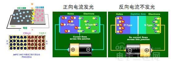 從頭到腳剖析LED 2.jpg