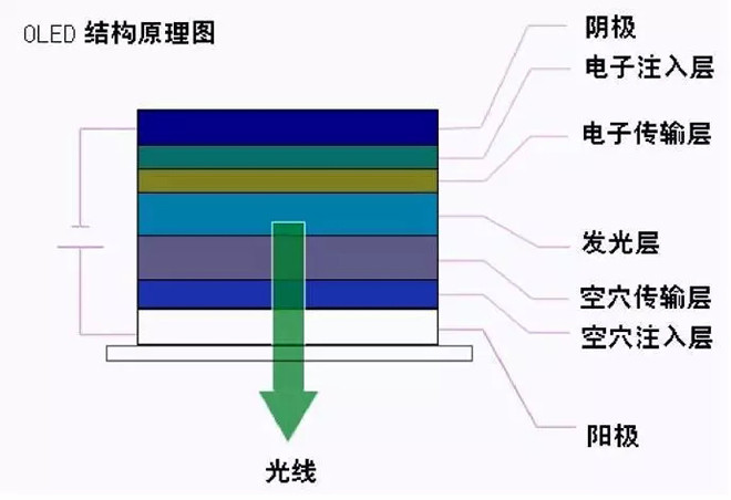 OLED的制造工藝及關鍵技術概述 11.webp.jpg