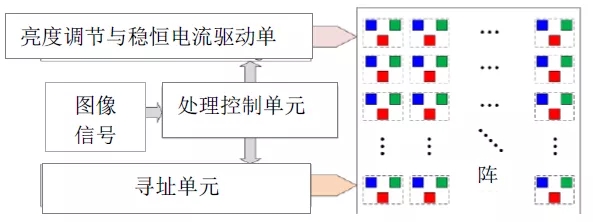 Micro LED全彩化與波長一致性問題，他們是如何解決的 4.webp.jpg