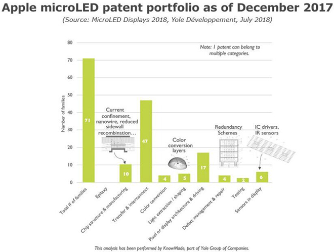 MicroLED商業化道路上面臨哪些機遇與挑戰 3.jpg