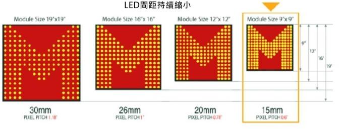 <a href=http://www.gxjcpy.com/xiaojianju/ target=_blank class=infotextkey>小間距</a>LED Mini LED Micro LED三種技術進展及市場趨勢 2.jpg