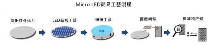 <a href=http://www.gxjcpy.com/xiaojianju/ target=_blank class=infotextkey>小間距</a>LED Mini LED Micro LED三種技術進展及市場趨勢 5.jpg