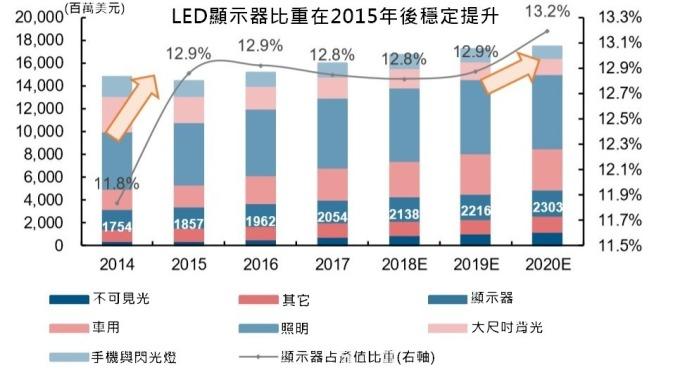 <a href=http://www.gxjcpy.com/xiaojianju/ target=_blank class=infotextkey>小間距</a>LED Mini LED Micro LED三種技術進展及市場趨勢 1.jpg