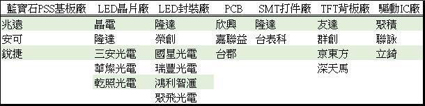 <a href=http://www.gxjcpy.com/xiaojianju/ target=_blank class=infotextkey>小間距</a>LED Mini LED Micro LED三種技術進展及市場趨勢 7.jpg