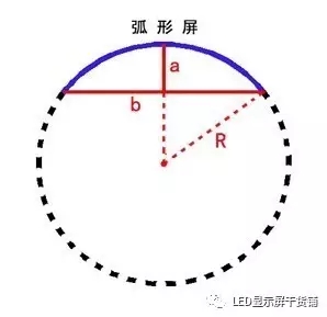 做弧形<a href=http://www.gxjcpy.com target=_blank class=infotextkey>led顯示屏</a>，弧的最小半徑需要多少 4.webp.jpg