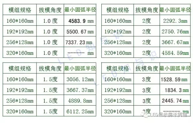 做弧形<a href=http://www.gxjcpy.com target=_blank class=infotextkey>led顯示屏</a>，弧的最小半徑需要多少 3.webp.jpg