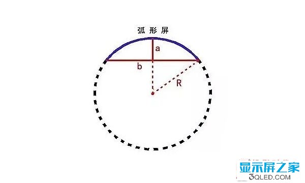 hello 干貨：弧形<a href=http://www.gxjcpy.com target=_blank class=infotextkey>led顯示屏</a>的安裝方法！   安裝 forum