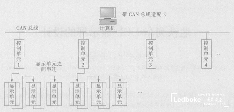 采用多模塊化的地鐵列車多功能<a href=http://www.gxjcpy.com target=_blank class=infotextkey>led顯示屏</a>的設計