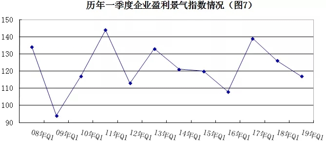 2019年安防行業一季度調查：經濟低調開局，下行壓力陡增 7.webp.jpg