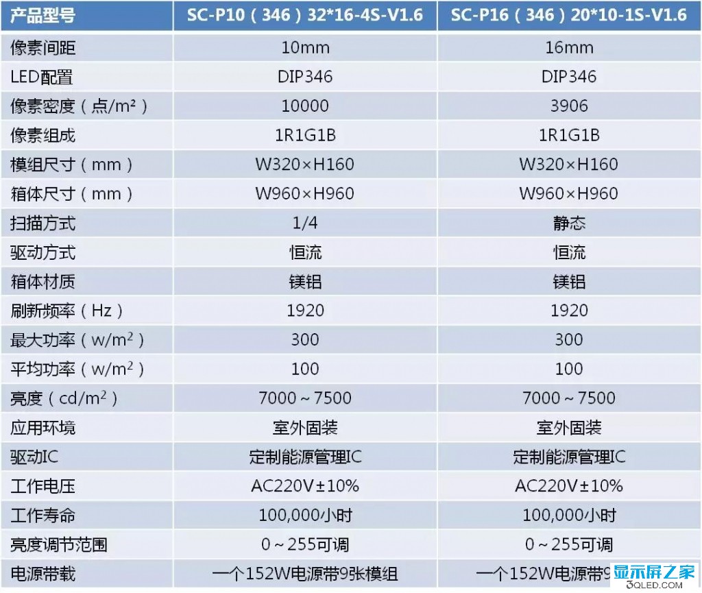 hello 如何測試<a href=http://www.gxjcpy.com target=_blank class=infotextkey>led顯示屏</a>是否真的節能？   技術 forum