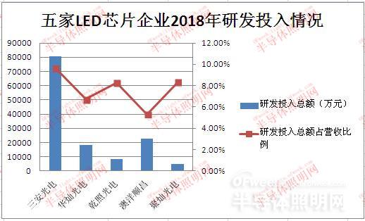 國內LED芯片上市公司經營情況及盈利能力分析 6.jpg