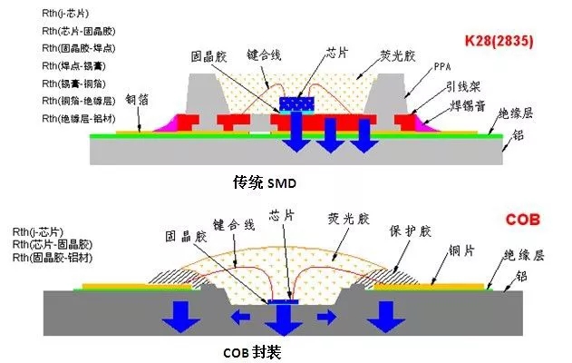 一文讀懂大功率LED封裝技術 7.webp.jpg