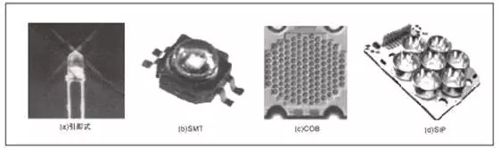 一文讀懂大功率LED封裝技術 6.webp.jpg