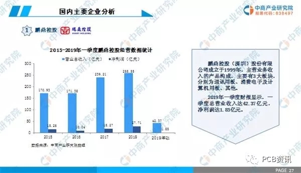 2019年中國PCB行業市場前景研究報告 5.webp.jpg