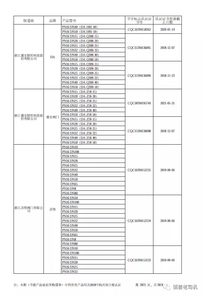 節能產品采購清單停止執行 1.webp.jpg