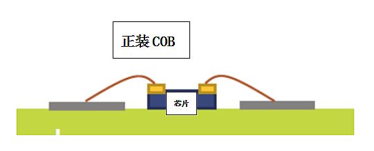 超高清顯示時代，LED封裝技術與時俱進