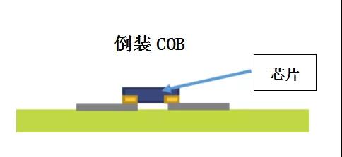 超高清顯示時代，LED封裝技術與時俱進