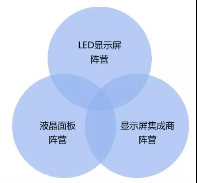 90秒看懂：中國品牌主宰的<a href=http://www.gxjcpy.com target=_blank class=infotextkey>led顯示屏</a>產業 16.jpg