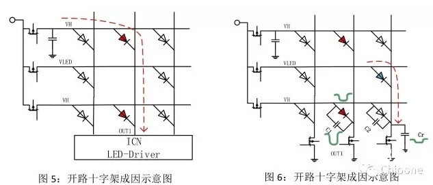 hello <a href=http://www.gxjcpy.com target=_blank class=infotextkey>led顯示屏</a>鬼影、壞點十字架、低灰偏色是什么原因造成！   技術 forum