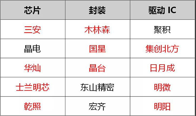 90秒看懂：中國品牌主宰的<a href=http://www.gxjcpy.com target=_blank class=infotextkey>led顯示屏</a>產業 8.jpg