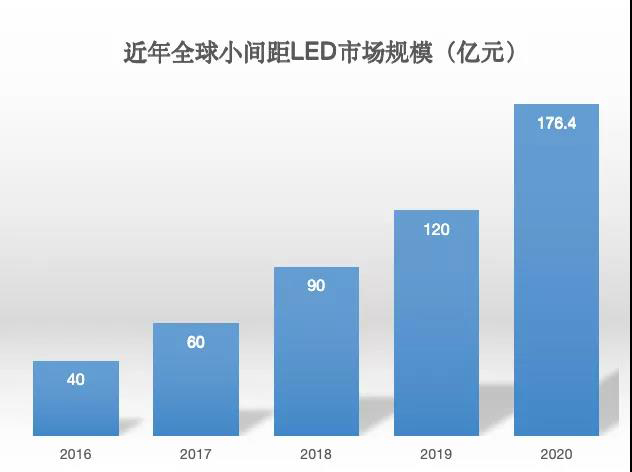 90秒看懂：中國品牌主宰的<a href=http://www.gxjcpy.com target=_blank class=infotextkey>led顯示屏</a>產業 10.jpg