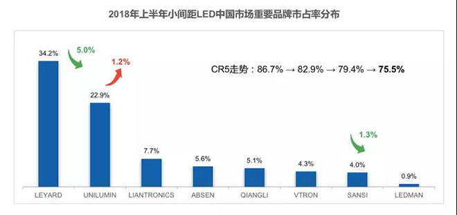 90秒看懂：中國品牌主宰的<a href=http://www.gxjcpy.com target=_blank class=infotextkey>led顯示屏</a>產業 11.jpg